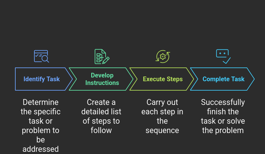 Algorithm Flow.png