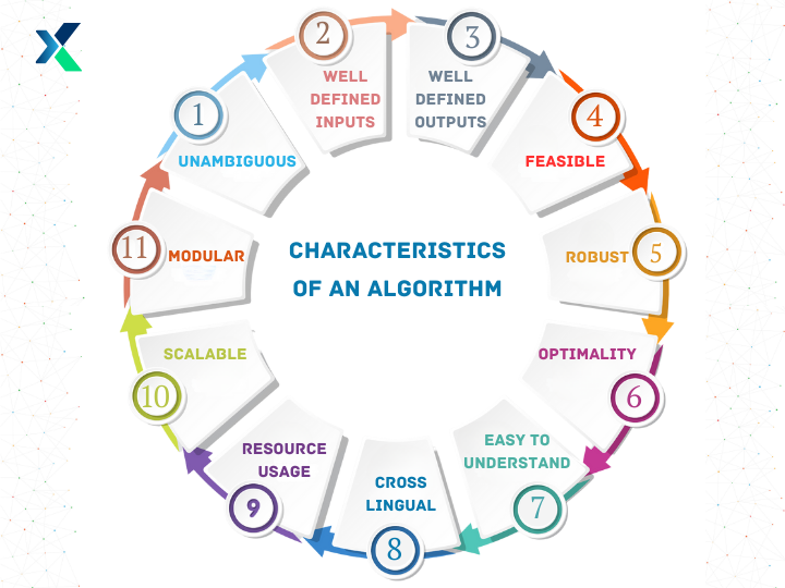 Algorithm Characteristics.png