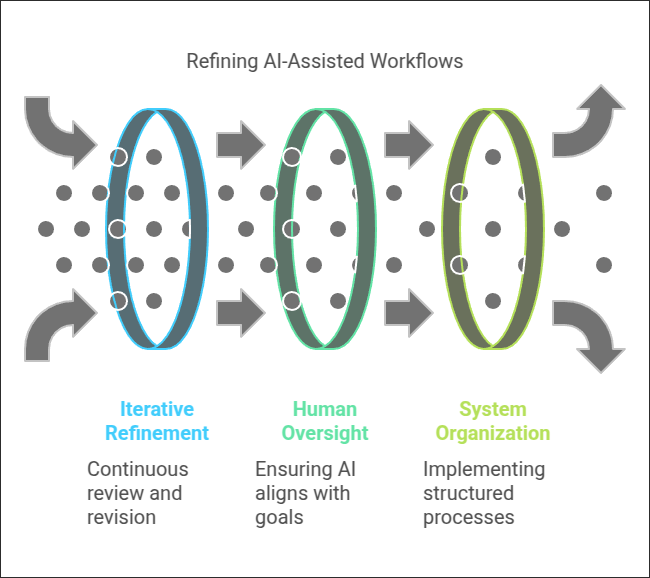 From Clutter to Clarity Streamlining the Newsletter with AI-1.png