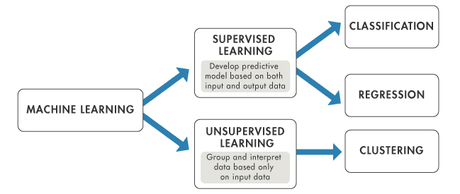 Machine Learning 2.png