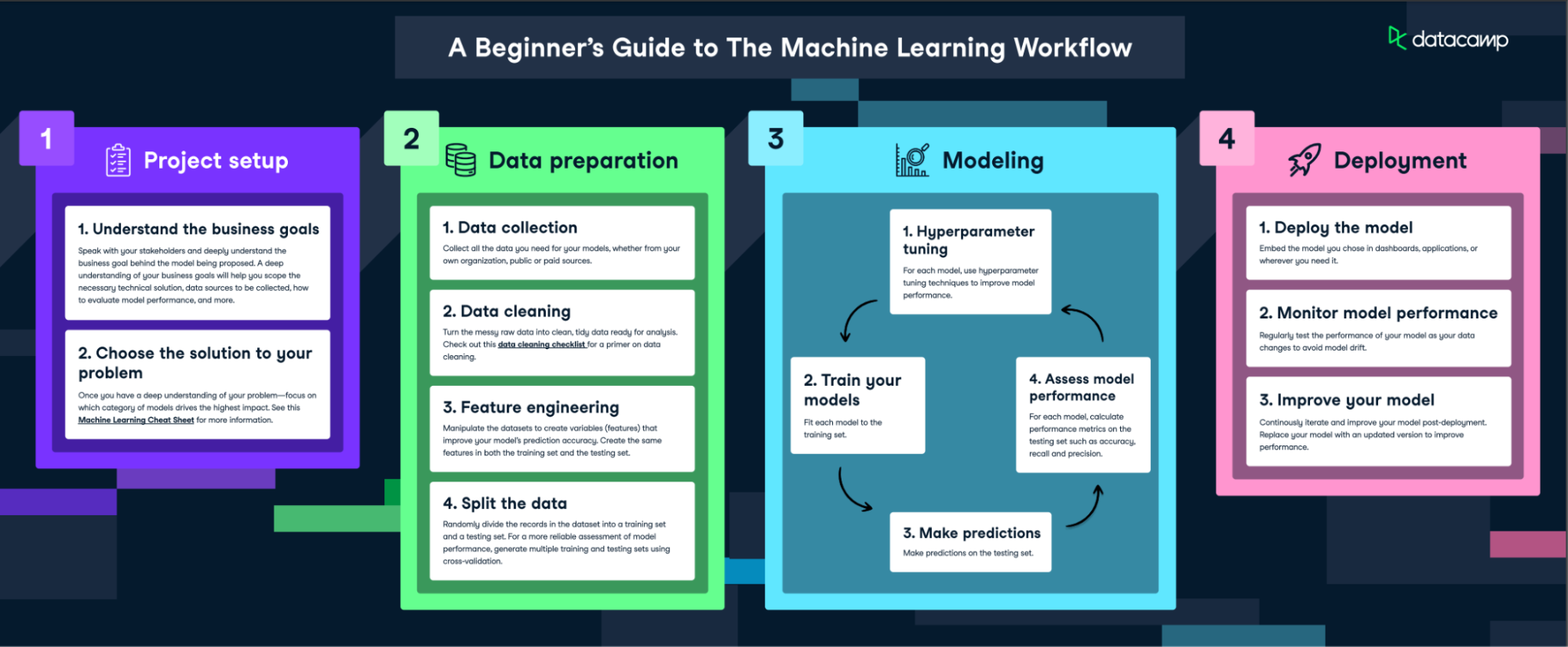 Machine Learning Worflow.png