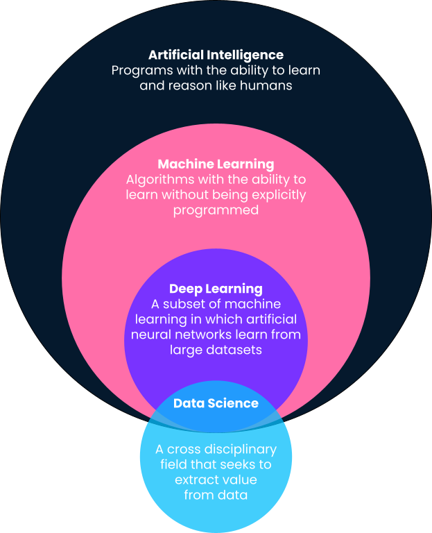 Machine Learning.png